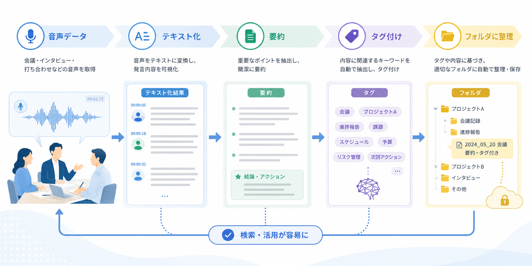 Nottaの文字起こし機能と活用方法